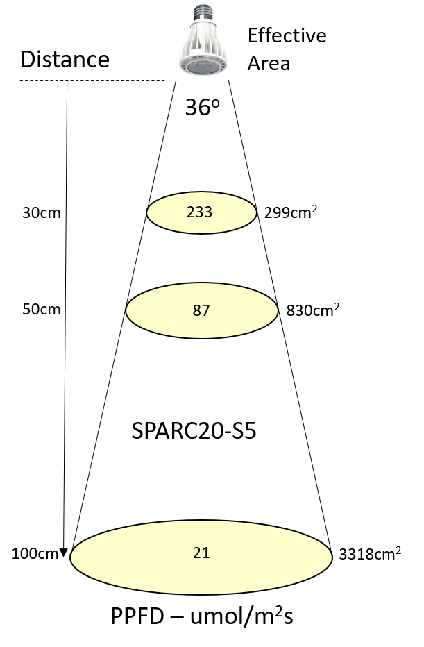(E27 Bulb) SPARC20, 10W, S5/HC4