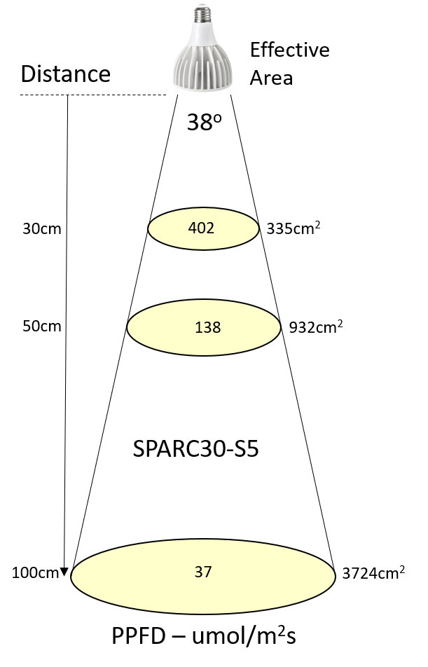 (E27 Bulb) SPARC30, 15W, S5/HC4