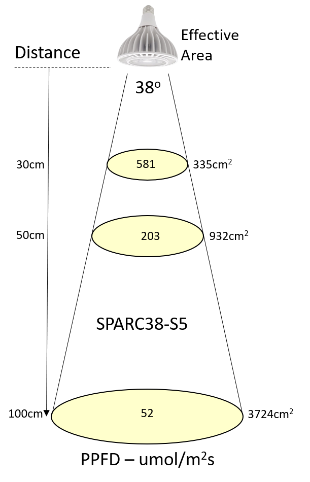 (E27 Bulb) SPARC38, 20W/25W