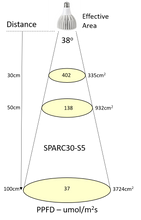 (E27 Bulb) SPARC30, 15W, S5/HC4