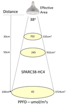 (E27 Bulb) SPARC38, 20W/25W