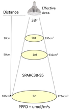 (E27 Bulb) SPARC38, 20W/25W